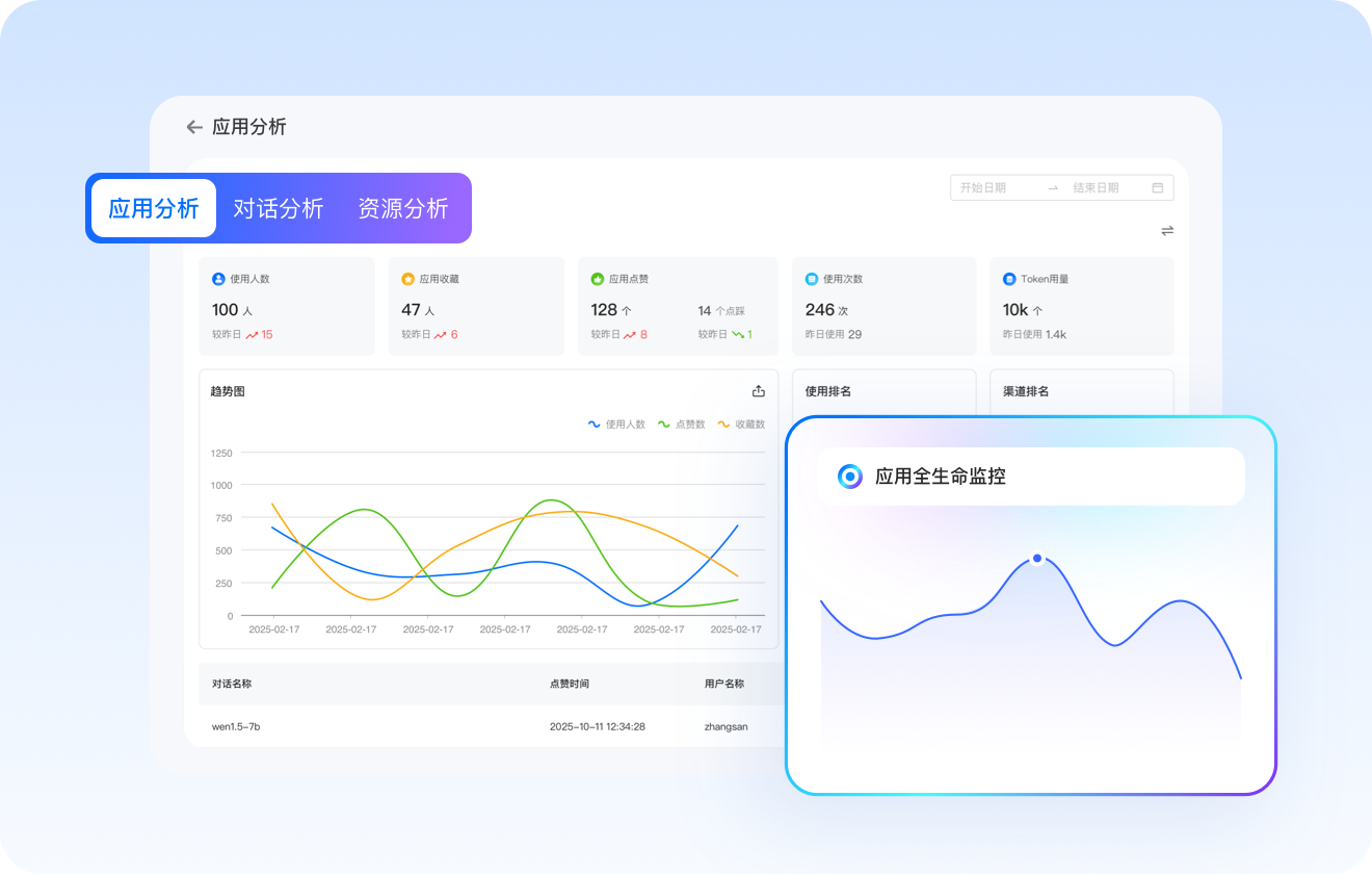 数据分析