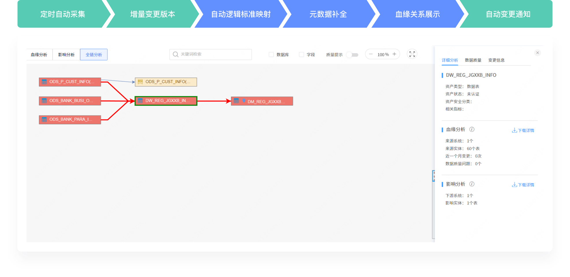 金融行业数据治理